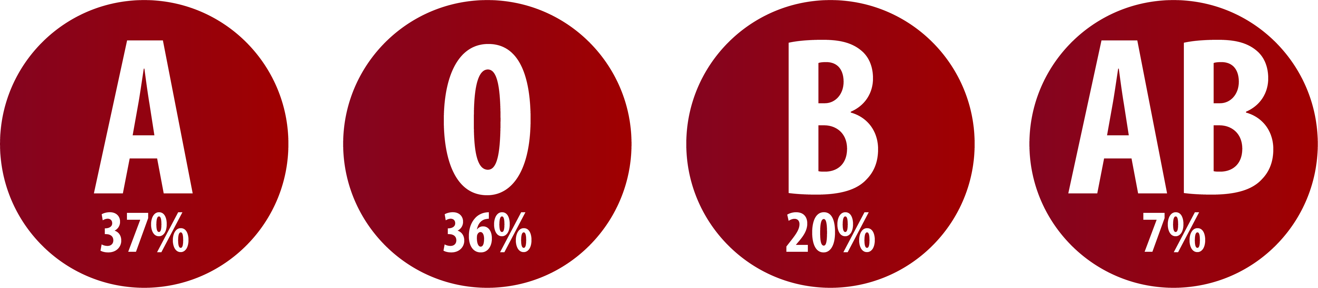 Latvijas populācijas asins grupu sadalījums