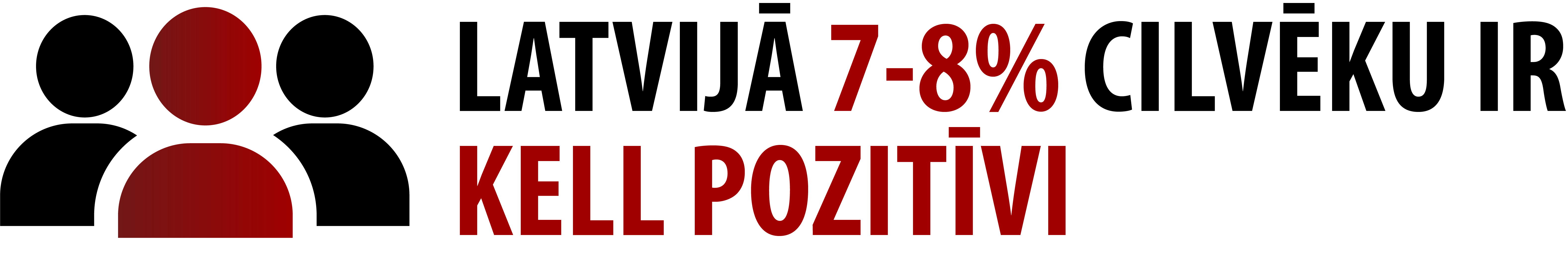 Latvijā 7-8% cilvēku ir kell pozitīvi