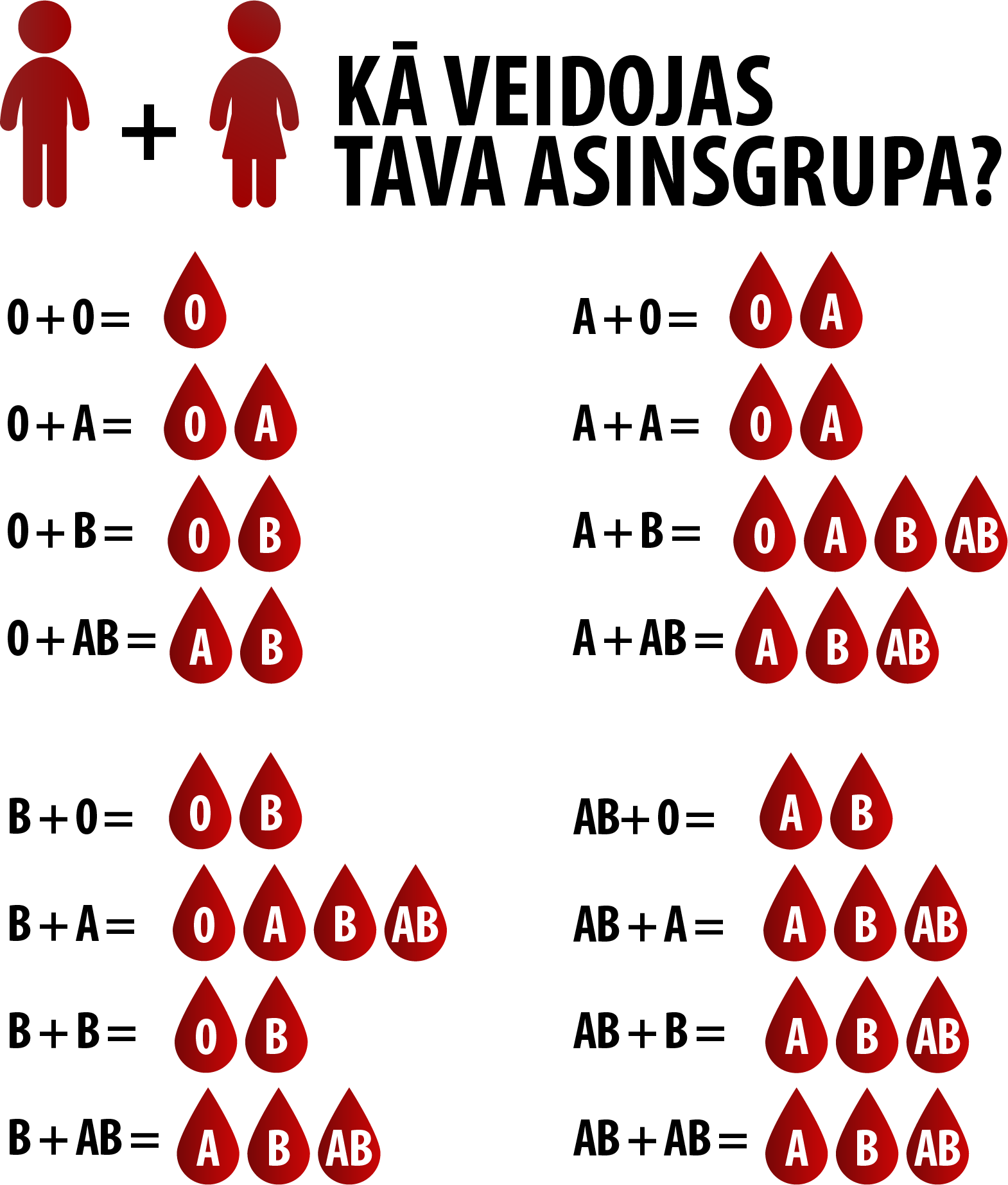 Связь групп крови детей и родителей